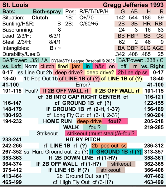 DYNASTY League Baseball Board Game